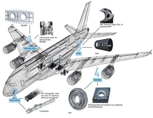 最新の企業ニュース 航空宇宙チタン合金の機械加工方法と表面健全性制御技術